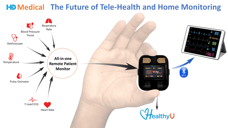 HealthyU – World’s 1st Intelligent All-in-One Remote Patient Monitor for Telehealth and Wellness Launches