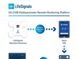 LifeSignals, receives CE Mark Approval for LifeSignals LX1550E Multiparameter Remote Monitoring Platform