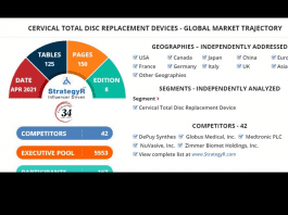 Valued to be $3.3 Billion by 2026, Cervical Total Disc Replacement Devices Slated for Robust Growth Worldwide