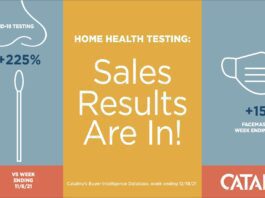 COVID-19 Home Testing Kit Sales Skyrocket