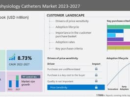 Electrophysiology Catheters Market