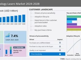 Dermatology Lasers Market