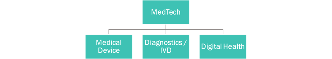 Medtech Branches