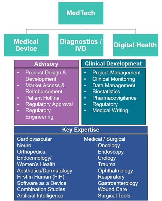 medtech roadmap